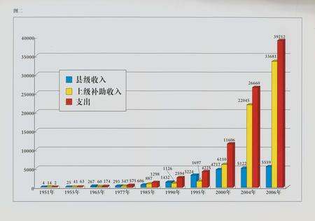 《正安县财政志》.pdf电子版_贵州省志预览图5