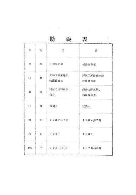 《贵阳中医学院第一附属医院院志》.pdf电子版_贵州省志预览图1