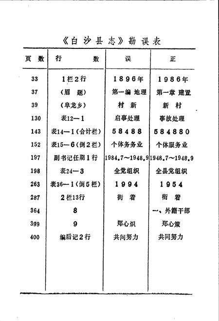 《白沙县志》.pdf电子版_海南省志预览图3