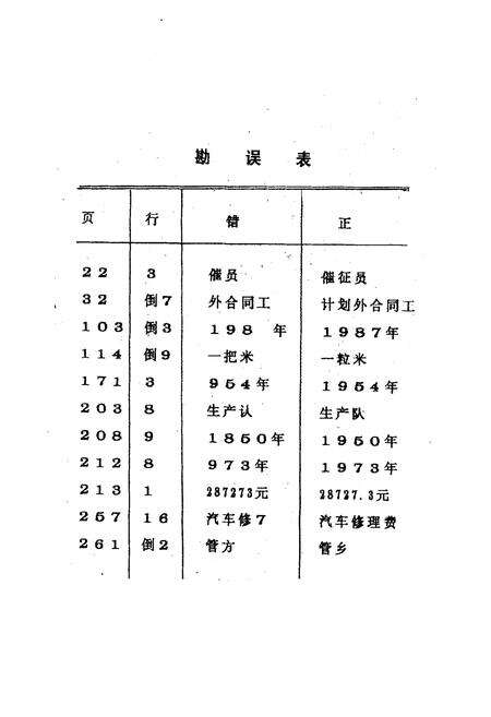《琼山县粮食志》.pdf电子版_海南省志预览图2