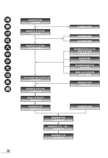 《海南师范大学校史 1949-2009》.pdf电子版_海南省志预览图3