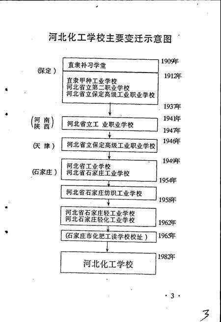 《河北化工学校校志》.pdf电子版_河北省志预览图3