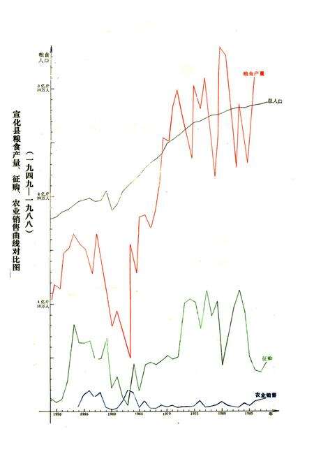 《宣化县粮食志》.pdf电子版_河北省志预览图4
