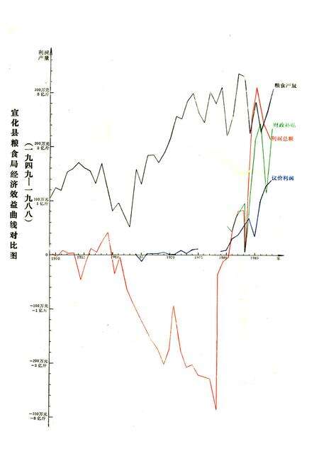 《宣化县粮食志》.pdf电子版_河北省志预览图5