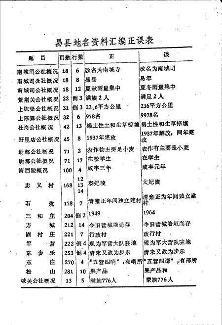 《易县地名资料汇编》.pdf电子版_河北省志预览图4