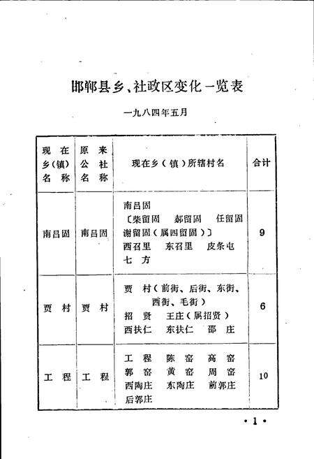 《邯郸县地名资料汇编》.pdf电子版_河北省志预览图5