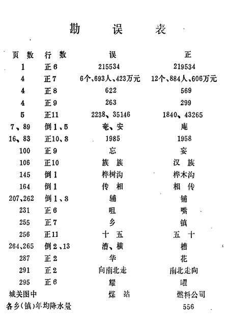 《涞源县地名资料汇编》.pdf电子版_河北省志预览图4