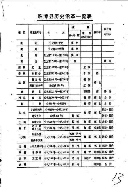 《临漳县地名资料汇编》.pdf电子版_河北省志预览图5