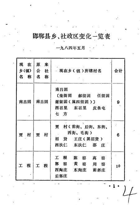 《邯郸县地名志》.pdf电子版_河北省志预览图5