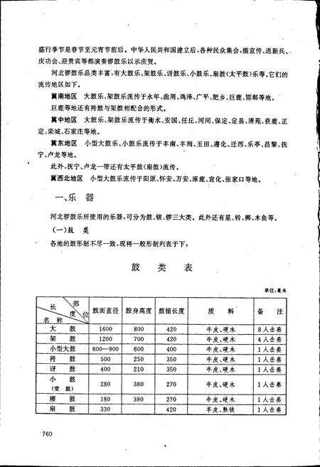 《中国民族民间器乐曲集成河北卷下》.pdf电子版_河北省志预览图3