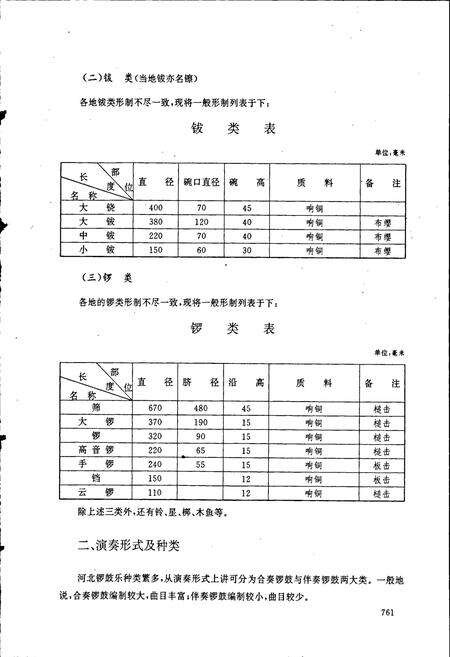 《中国民族民间器乐曲集成河北卷下》.pdf电子版_河北省志预览图4
