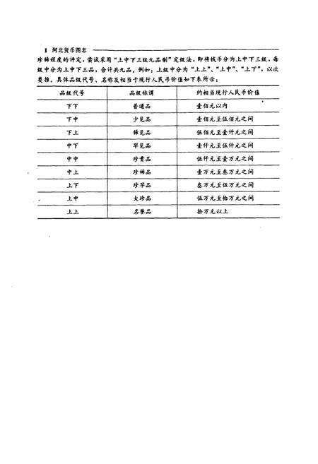《河北货币图志》.pdf电子版_河北省志预览图4