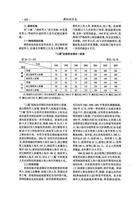《廊坊安次志(下)》.pdf电子版_河北省志预览图4