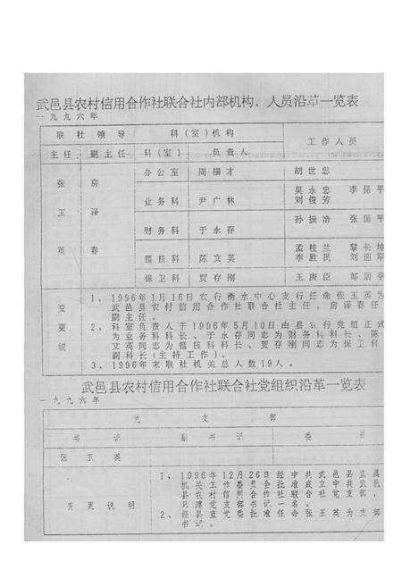 《河北省武邑县农村信用合作社联合社社志(1996-1999)》.pdf电子版_河北省志预览图5