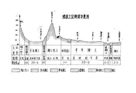《《滦县土壤志》》.pdf电子版_河北省志预览图4