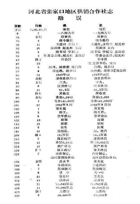 《《河北省张家口地区供销合作社志(1949-1985)》》.pdf电子版_河北省志预览图2