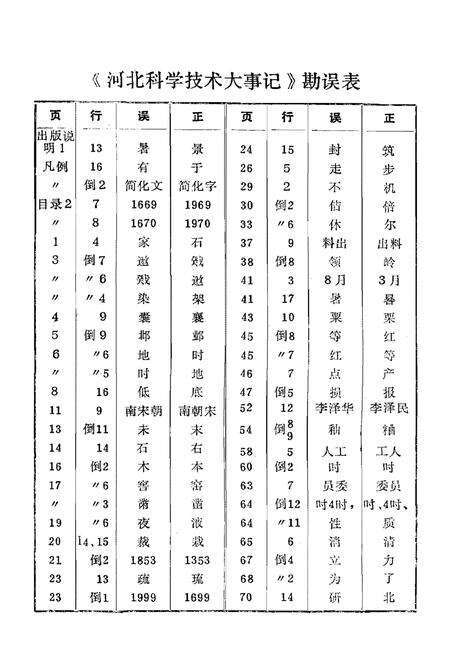 《河北科学技术大事记》.pdf电子版_河北省志预览图2