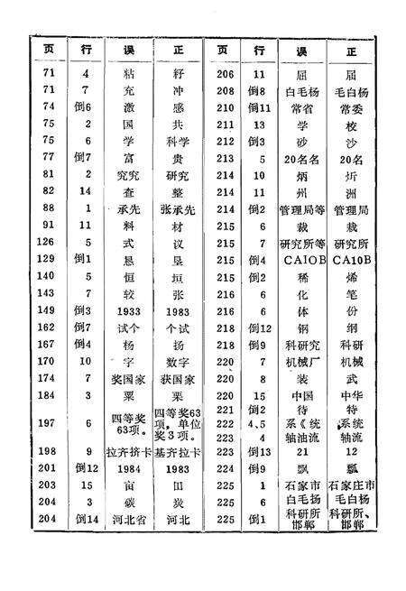 《河北科学技术大事记》.pdf电子版_河北省志预览图3