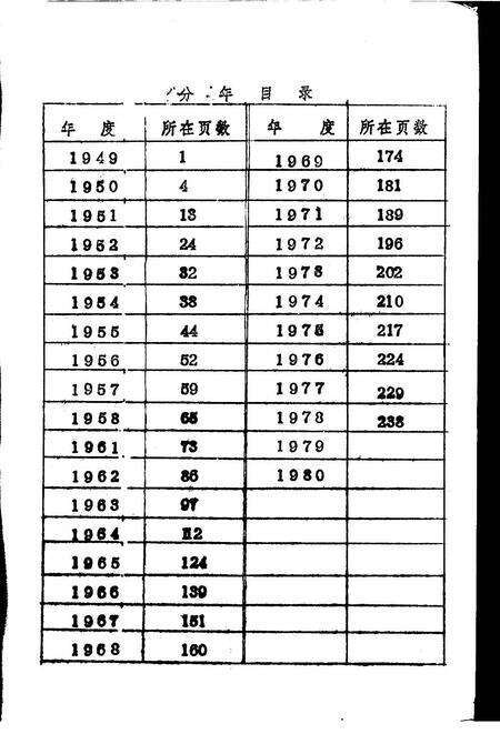 《沧州地区大事记1949-1980》.pdf电子版_河北省志预览图5
