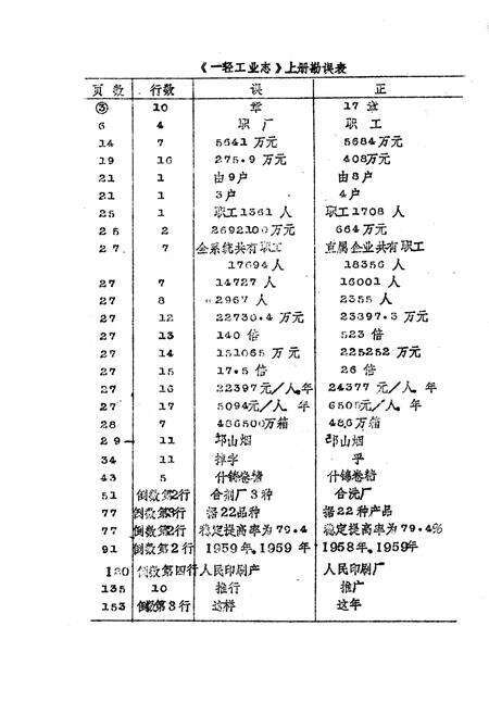 《郑州一轻工业志 下册》.pdf电子版_河南省志预览图1