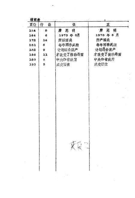 《郑州一轻工业志 下册》.pdf电子版_河南省志预览图2