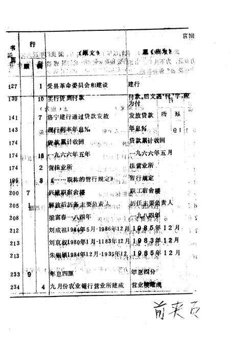 《洛宁县金融志》.pdf电子版_河南省志预览图2