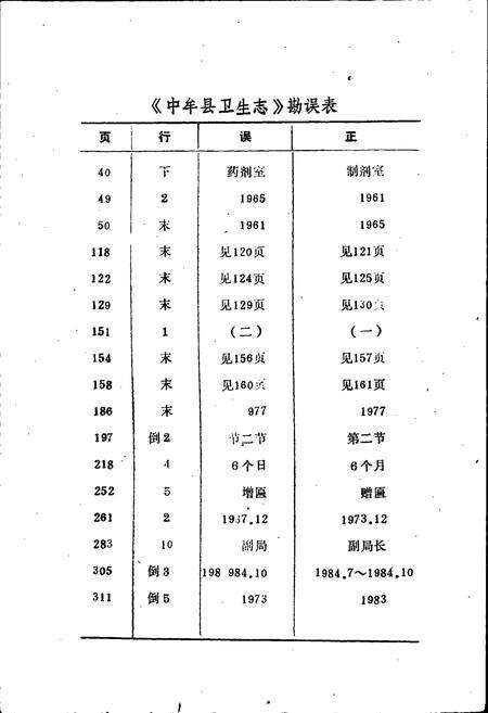《中牟县卫生志》.pdf电子版_河南省志预览图4