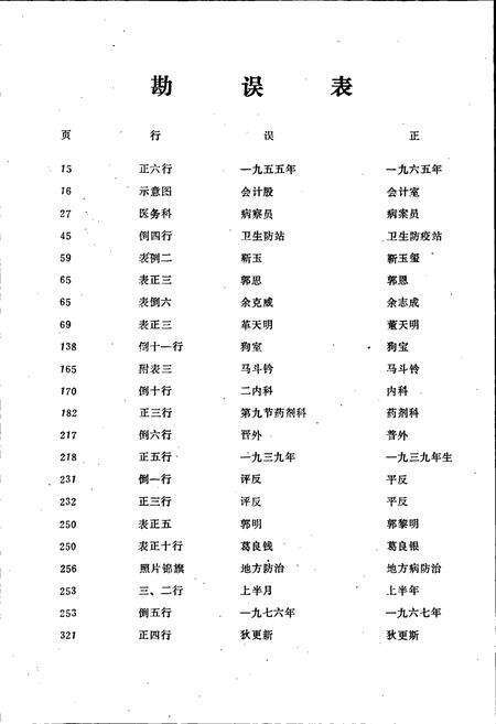 《河南省卢氏县卫生志》.pdf电子版_河南省志预览图4