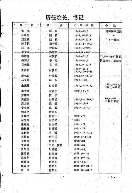 《郑州市第一人民医院院志》.pdf电子版_河南省志预览图4