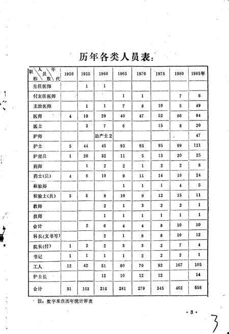 《郑州市第三人民医院院志》.pdf电子版_河南省志预览图5