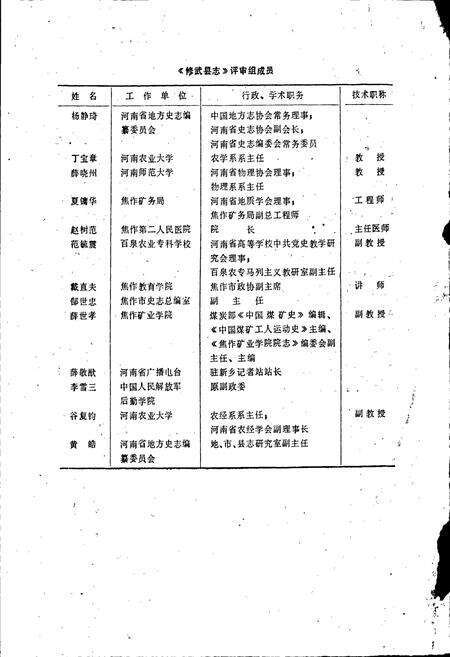 《修武县志》.pdf电子版_河南省志预览图4