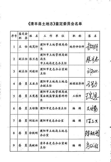 《濮阳市土地志清丰卷》.pdf电子版_河南省志预览图4