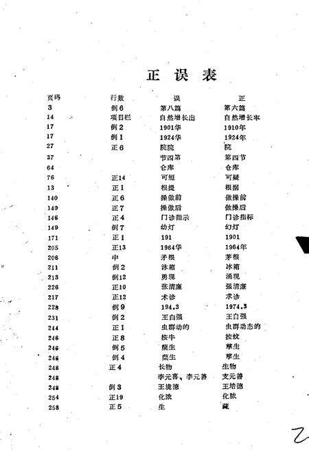 《开封县卫生志》.pdf电子版_河南省志预览图2