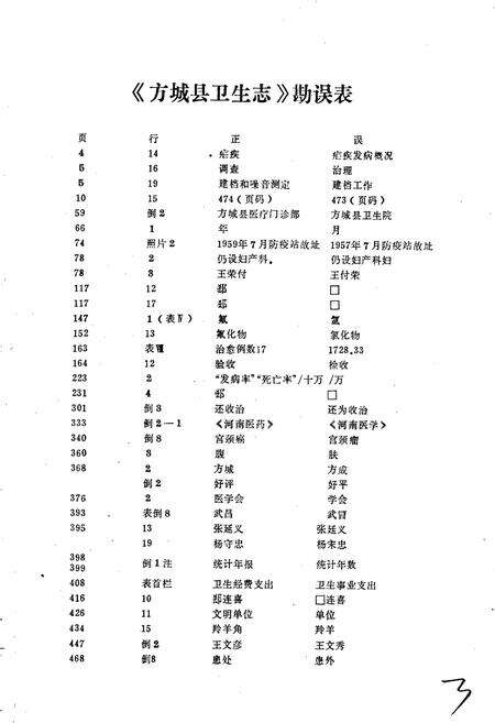 《方城县卫生志》.pdf电子版_河南省志预览图4