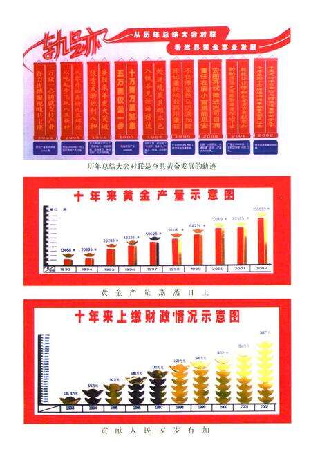 《嵩县地矿黄金志》.pdf电子版_河南省志预览图4