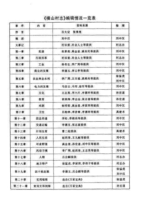 《横山村志》.pdf电子版_河南省志预览图5