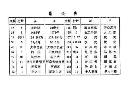 《三门峡市工会志》.pdf电子版_河南省志预览图5