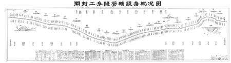 《开封工务段志(1905-1986)》.pdf电子版_河南省志预览图4