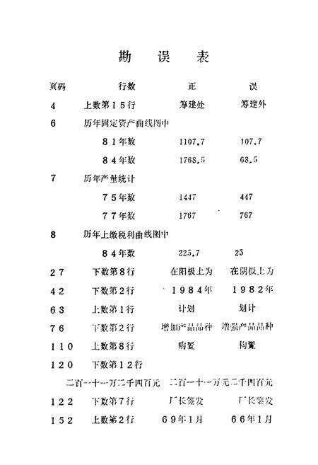 《焦作市铝厂志(1966-1985)》.pdf电子版_河南省志预览图4