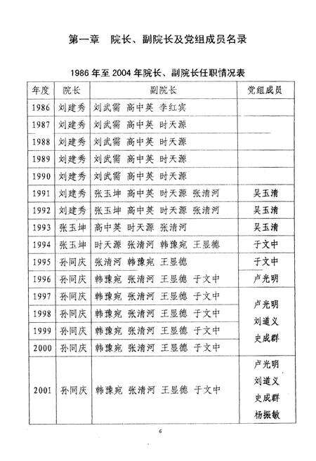 《南阳法院志(1986-2004年)》.pdf电子版_河南省志预览图5