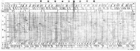 《安阳站志(1905-1987)》.pdf电子版_河南省志预览图5