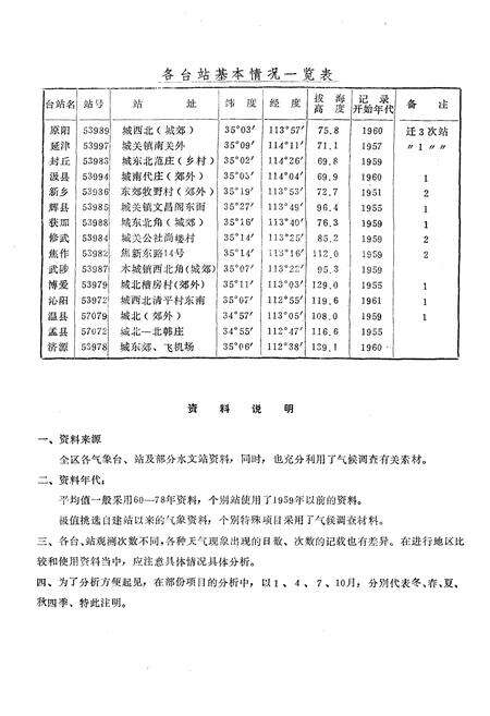 《新乡地区气候志》.pdf电子版_河南省志预览图4
