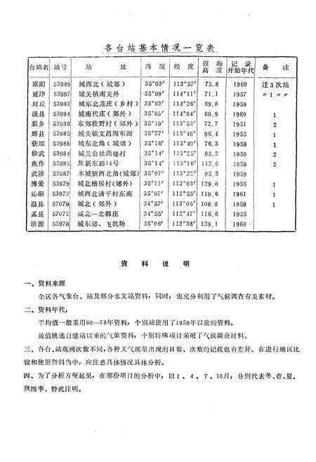 《新乡地区气候志》.pdf电子版_河南省志预览图5