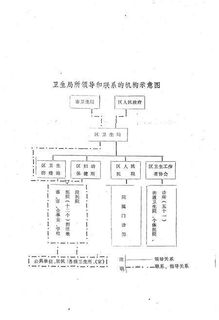 《金水卫生志》.pdf电子版_河南省志预览图5