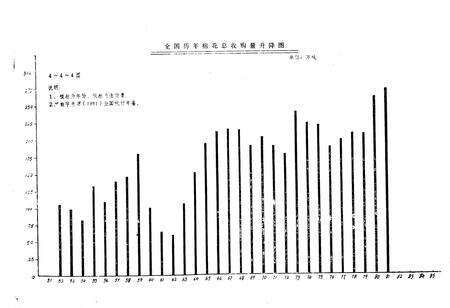 《《南阳纺织站志》》.pdf电子版_河南省志预览图4