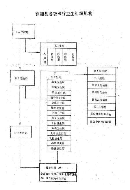 《获嘉县卫生志》.pdf电子版_河南省志预览图2