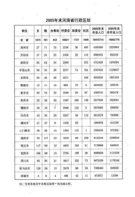 《河南省行政区划地名录》.pdf电子版_河南省志预览图2