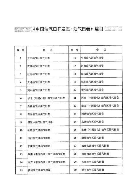 《中国油气田开发志·河南油气区油气田卷》.pdf电子版_河南省志预览图5