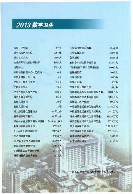 《鹤壁市卫生志》.pdf电子版_河南省志预览图2