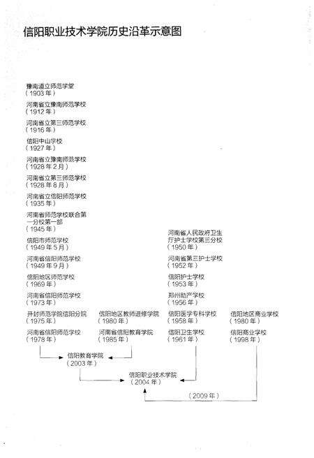 《信阳职业技术学院志 2004-2013》.pdf电子版_河南省志预览图4